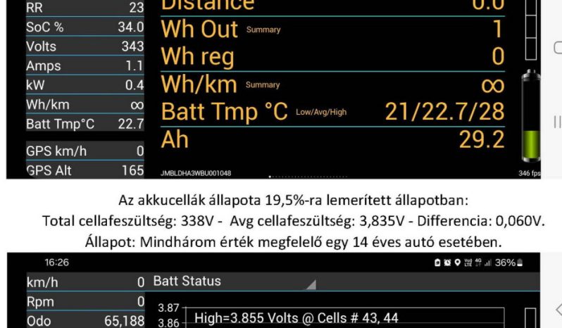 Mitsubishi i-MiEv megtelt